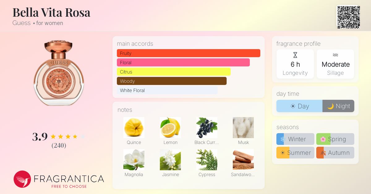 Fragrance card