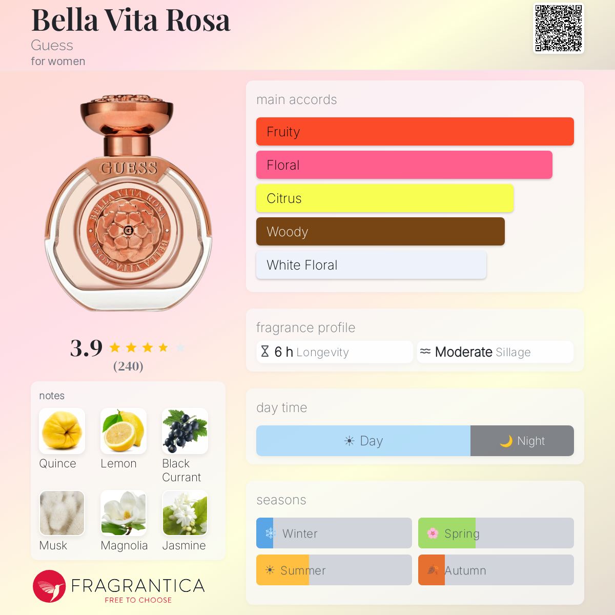 Profile card