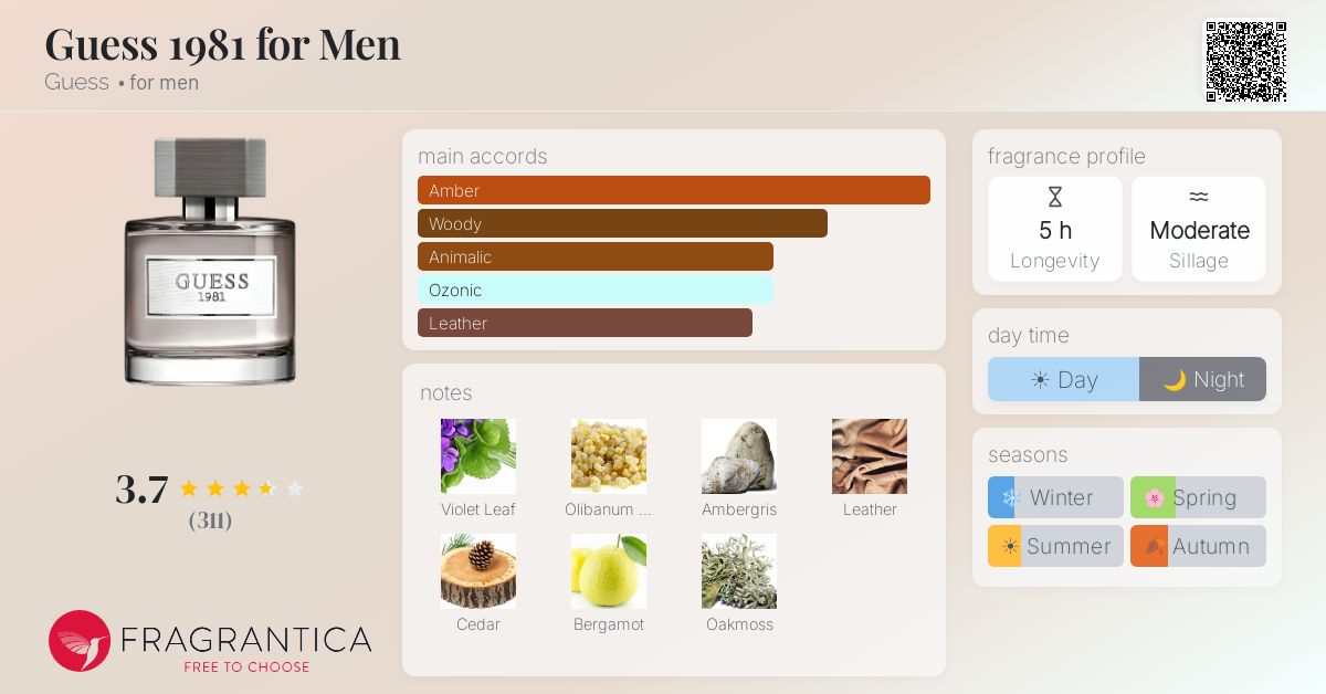 Fragrance card