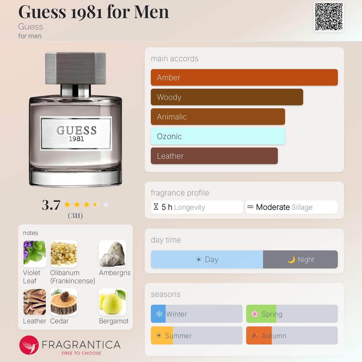 Profile card