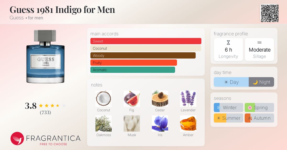 Ficha de la fragancia