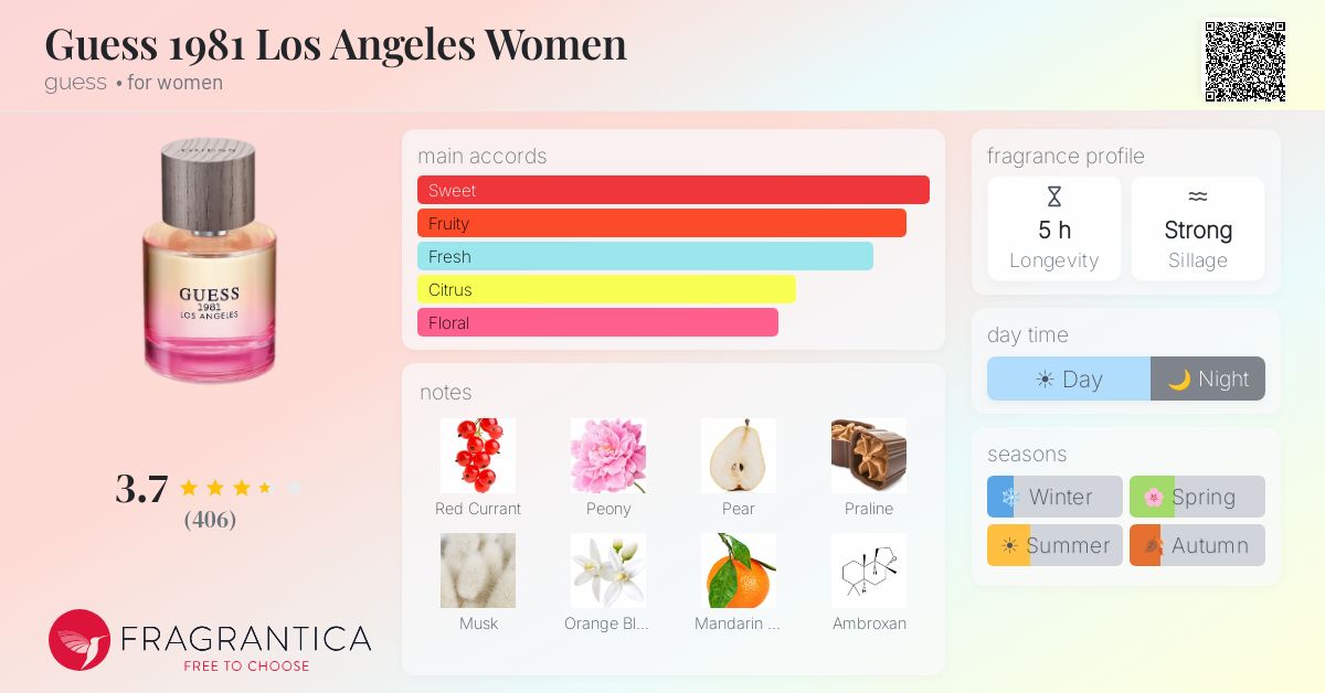 Fragrance card