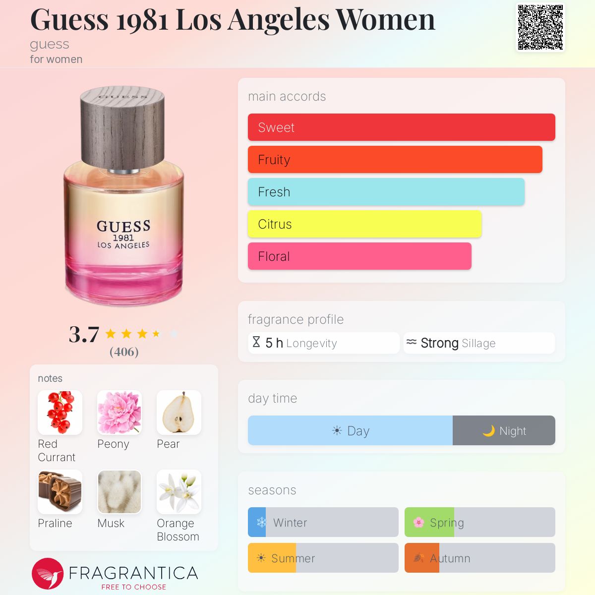 Profile card