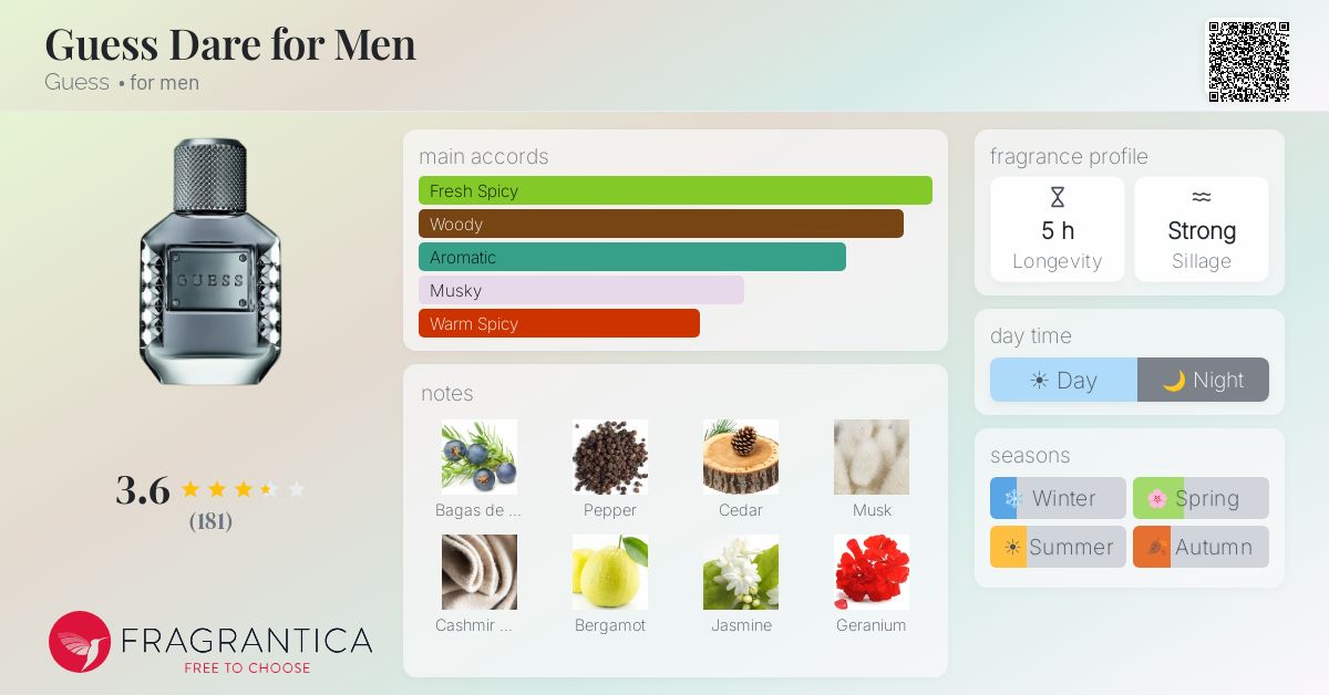 Fragrance card