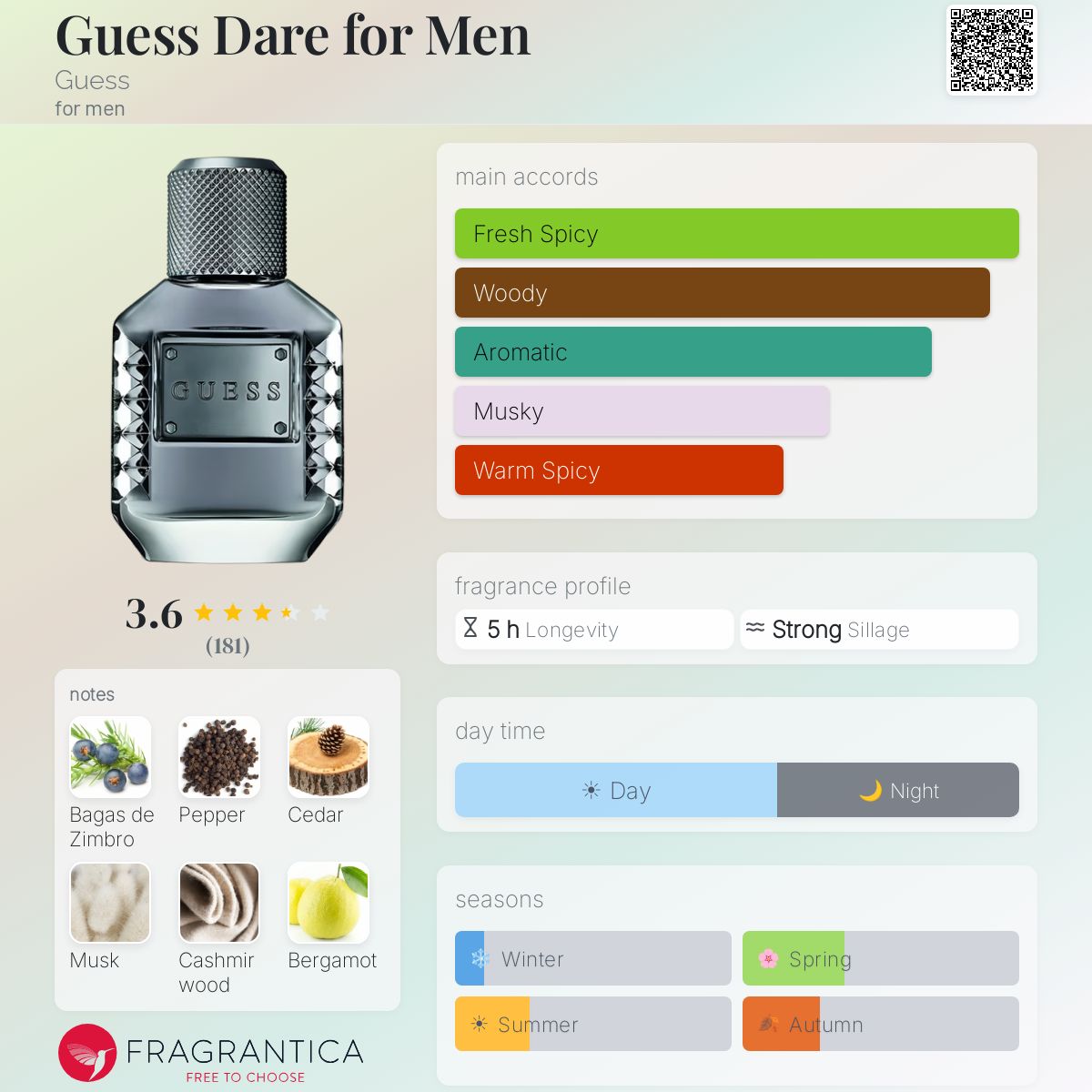 Profile card