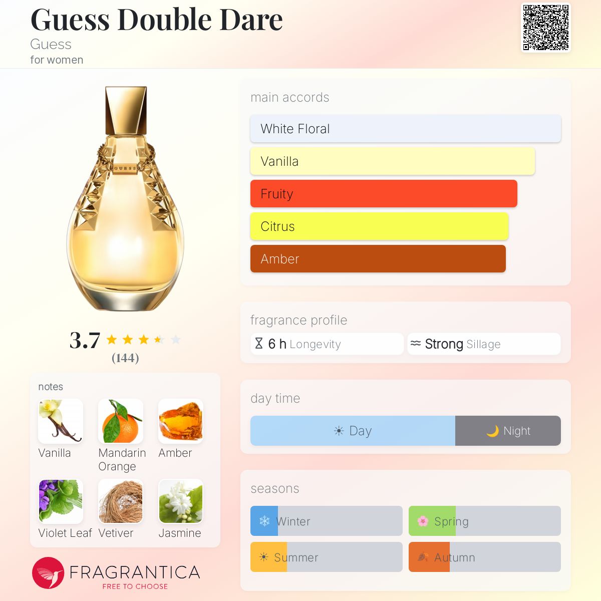 Profile card