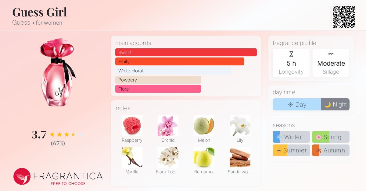 Fragrance card