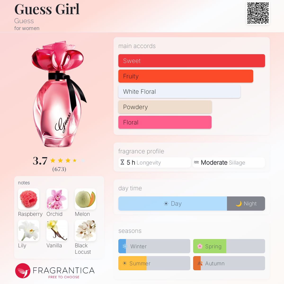 Profile card