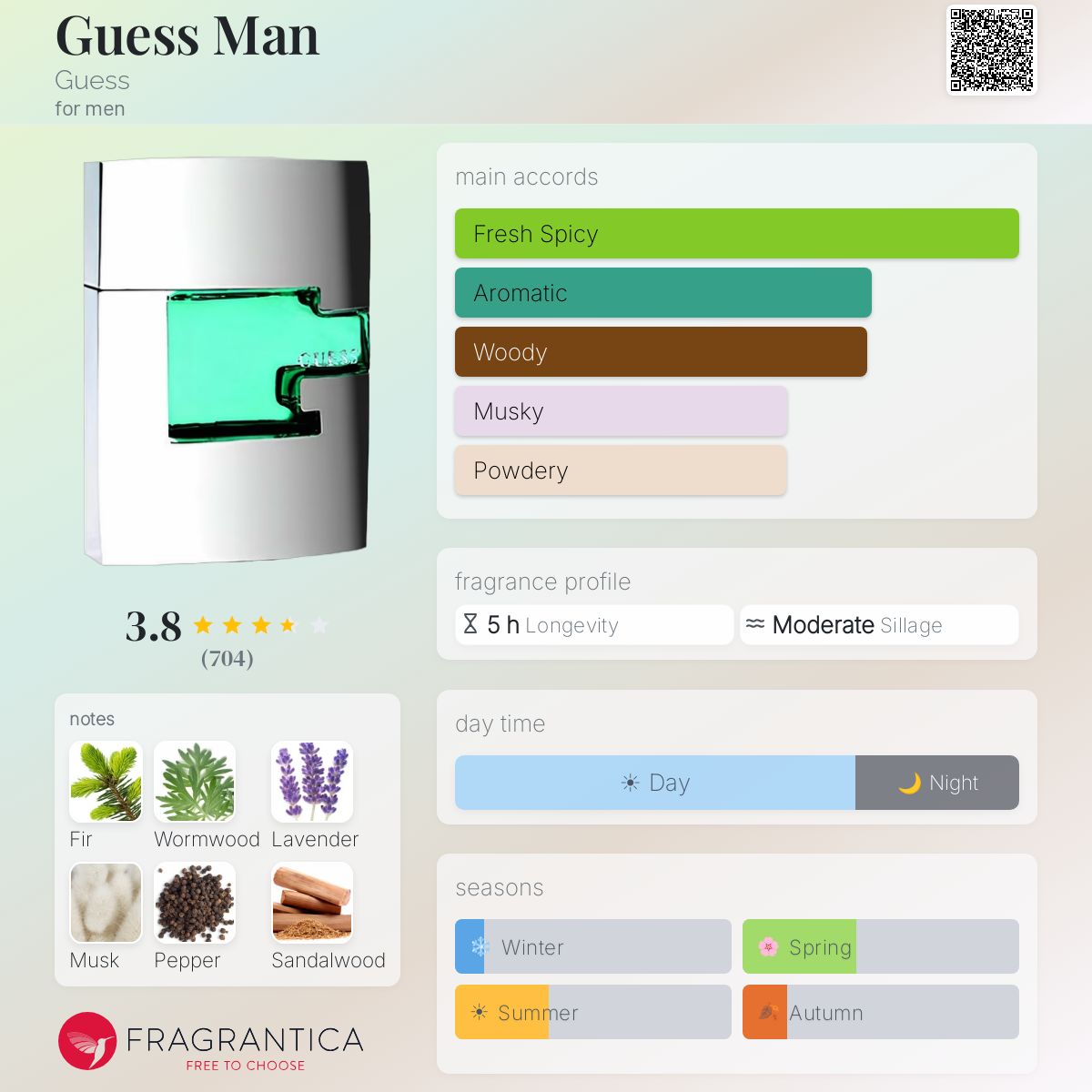 Profile card