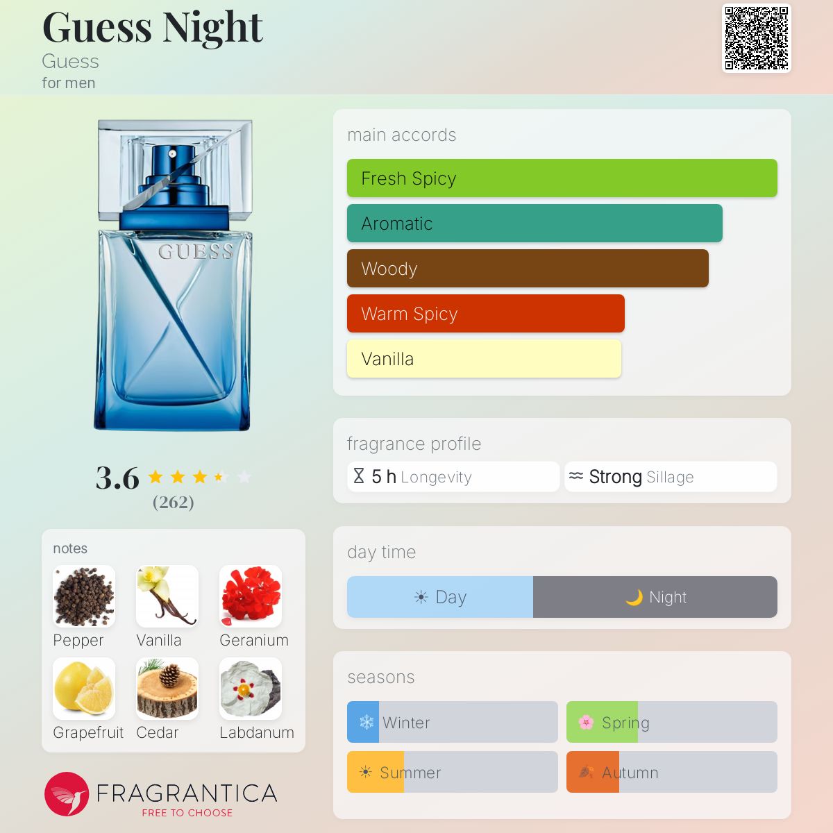 Profile card