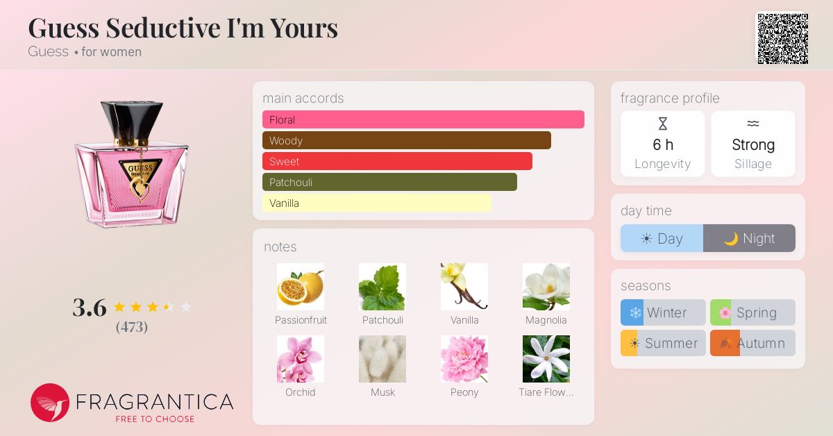 Fragrance card