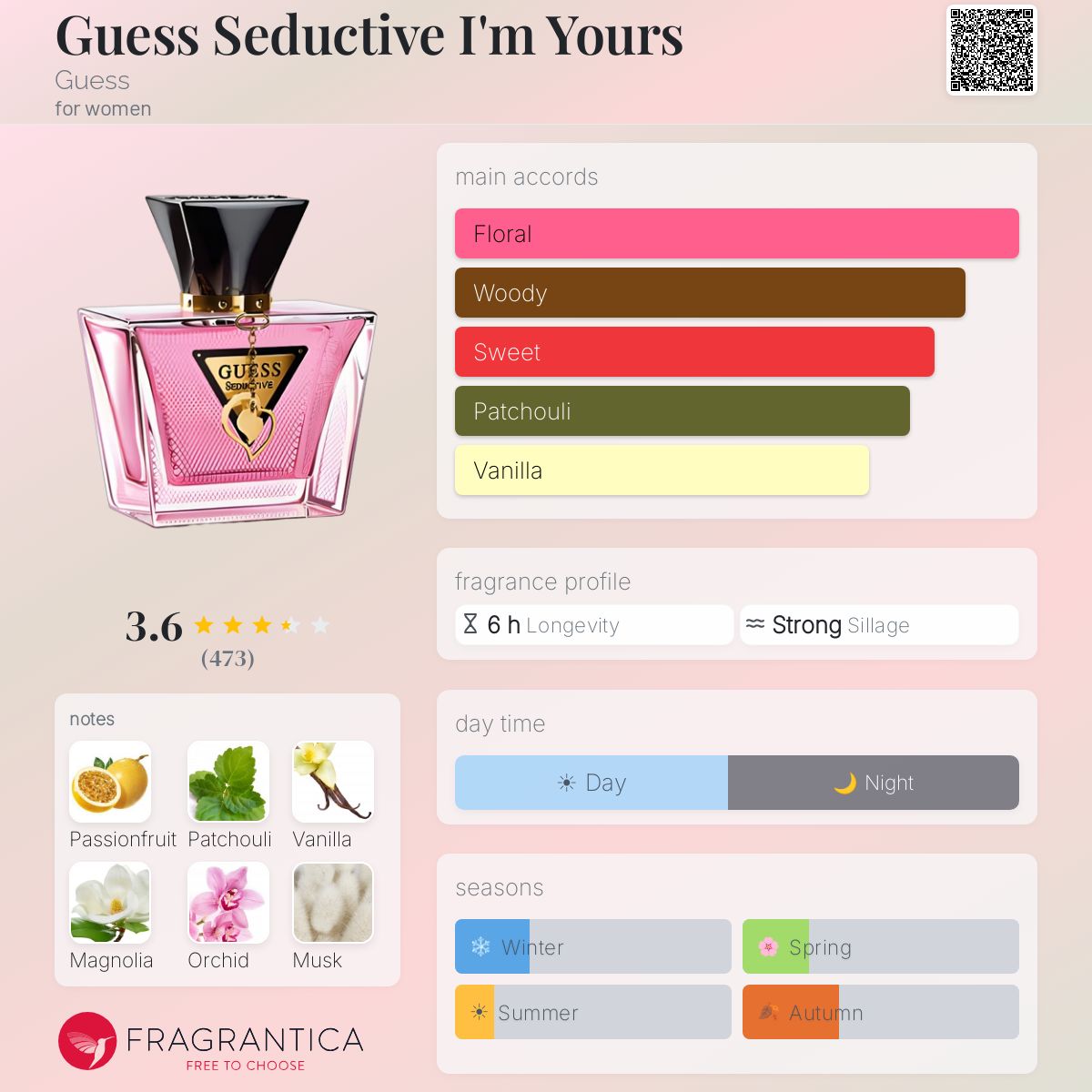 Profile card