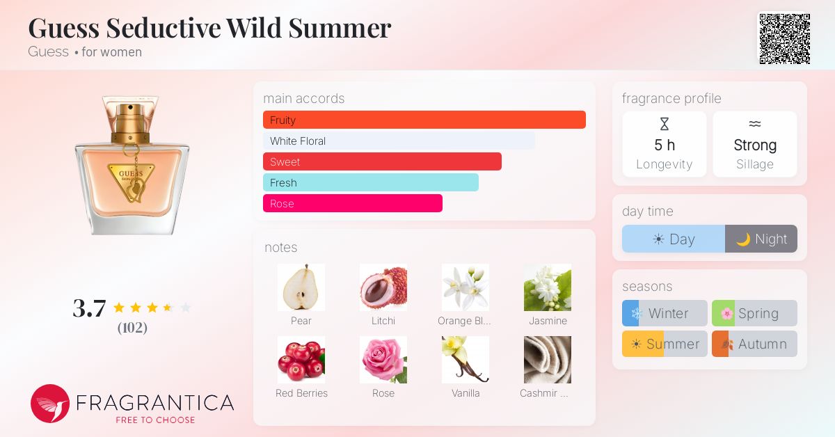 Fragrance card