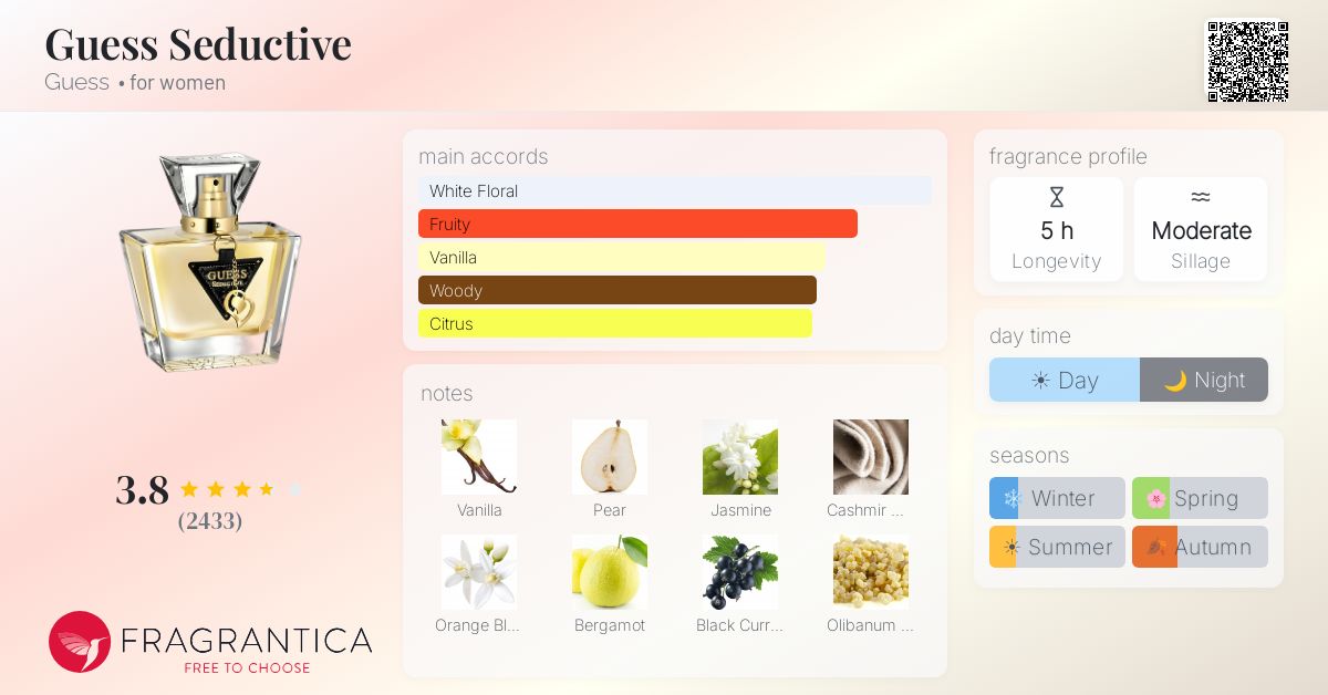 Fragrance card