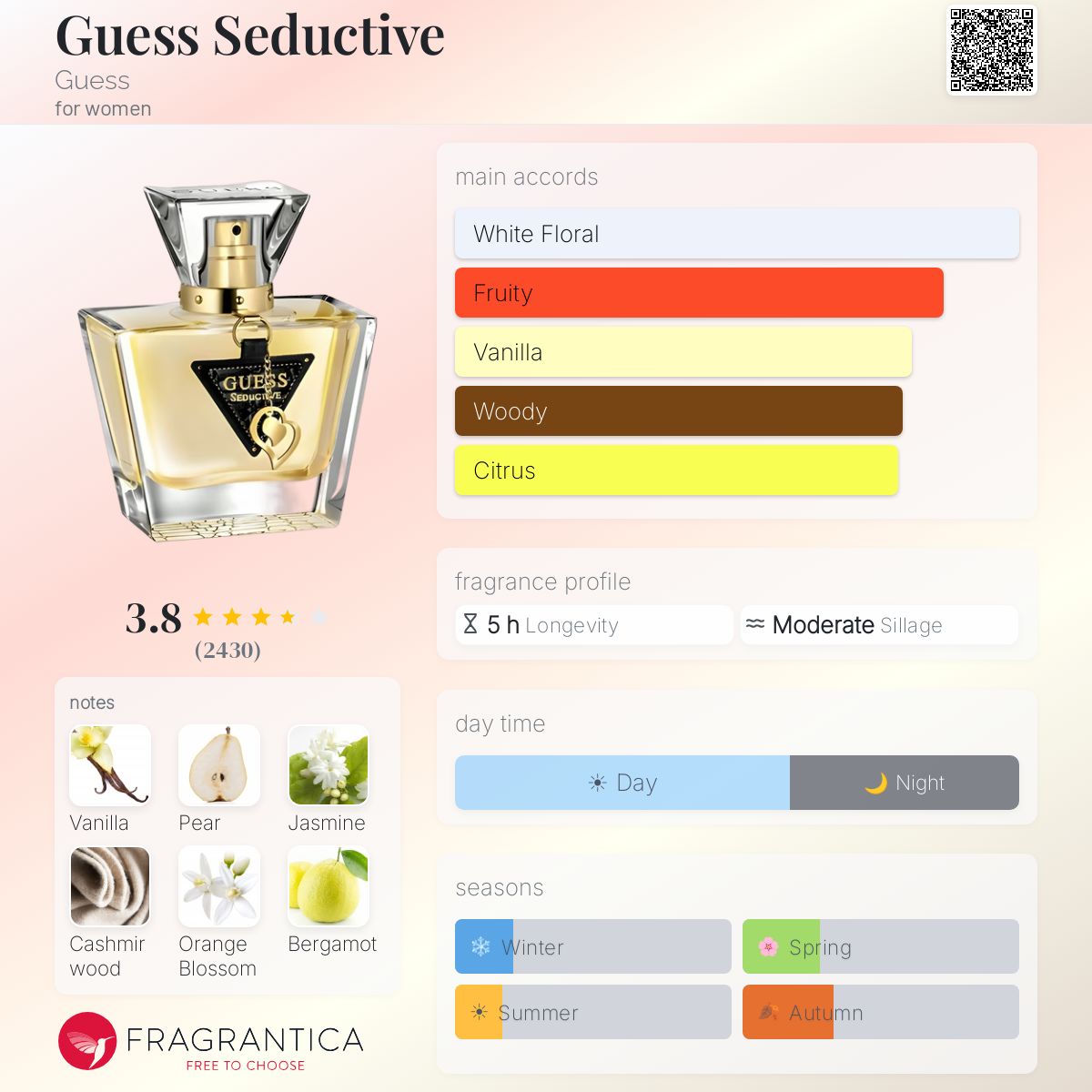 Profile card