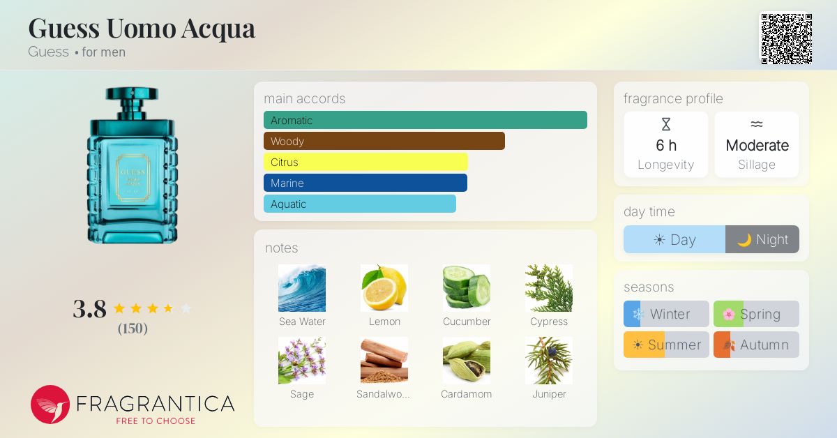 Fragrance card