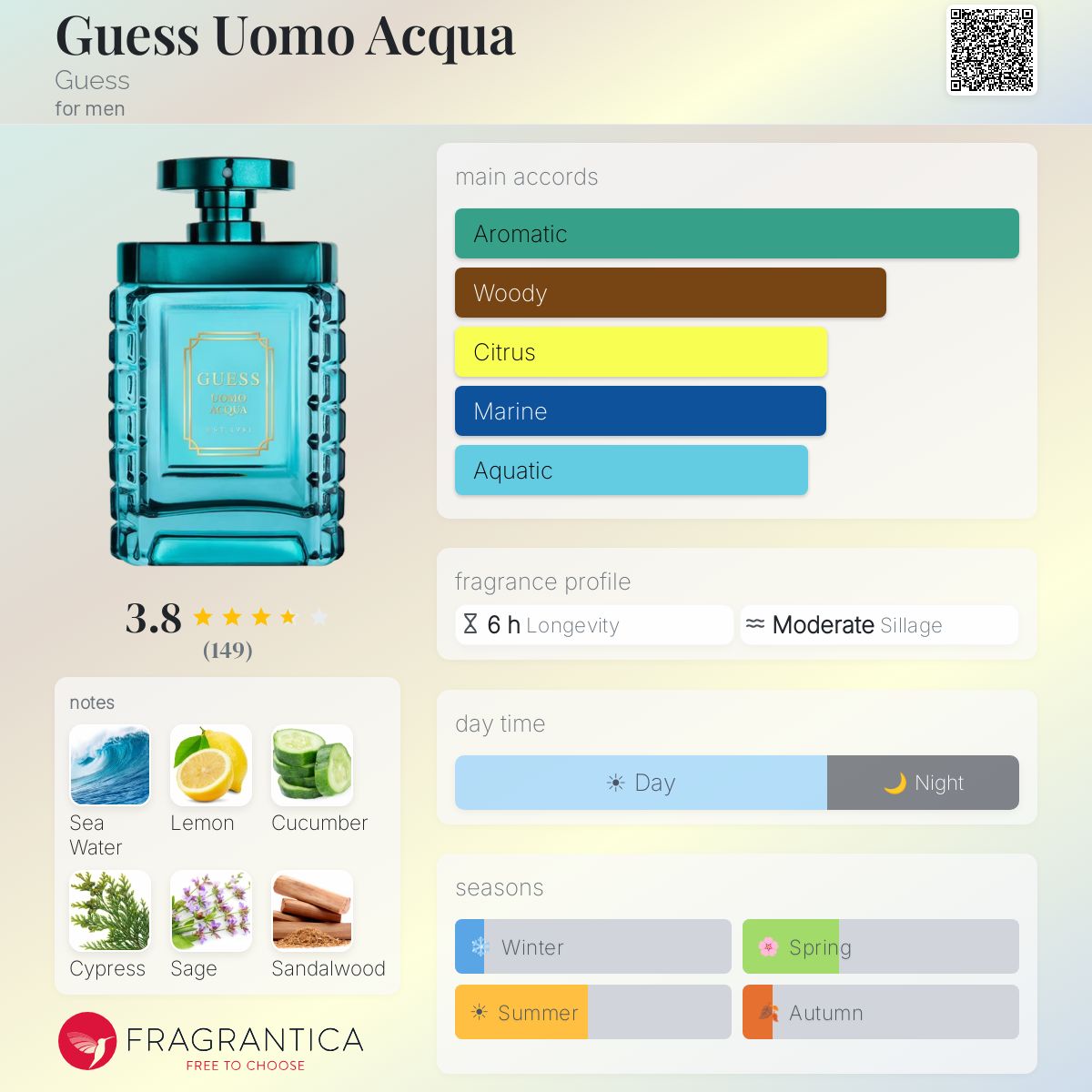 Profile card