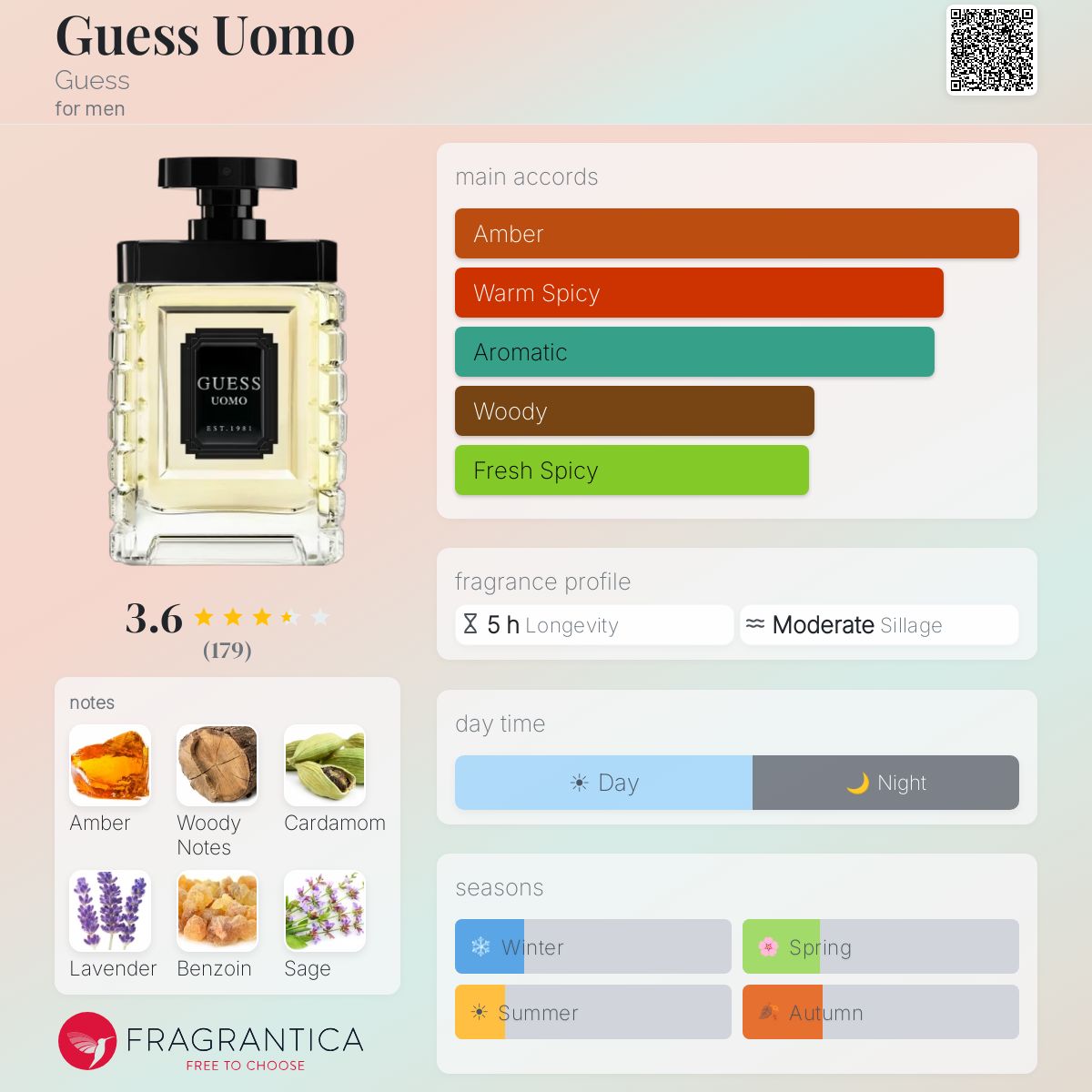 Profile card