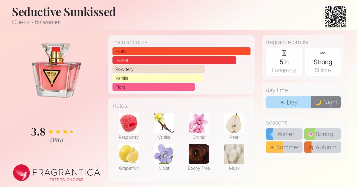 Fragrance card