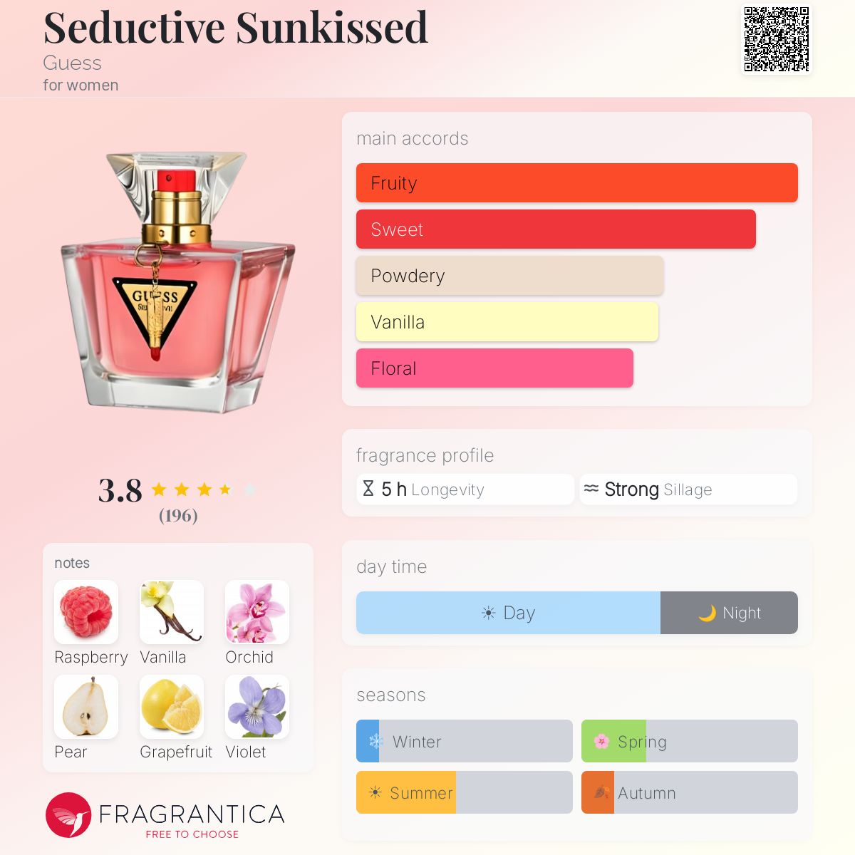Profile card