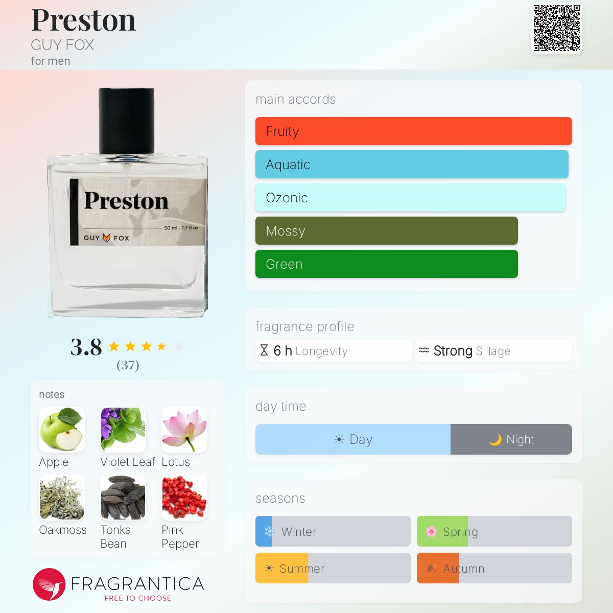 Ficha de perfil