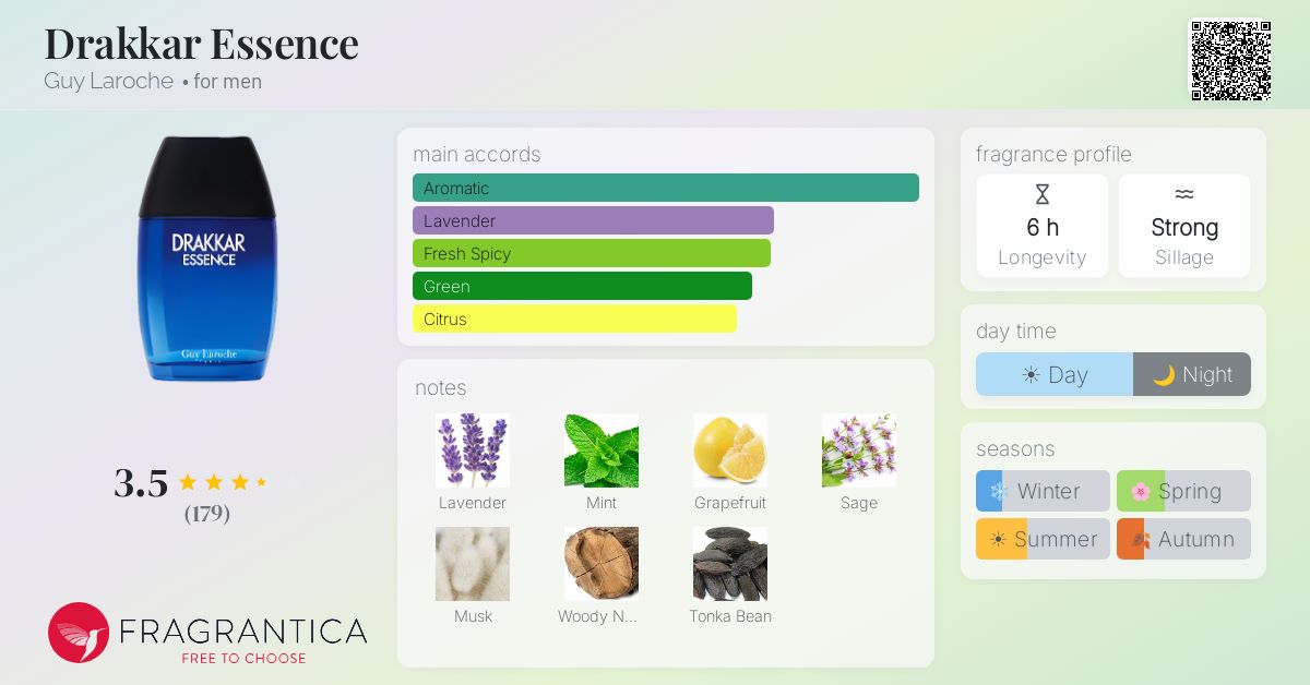 Fragrance card