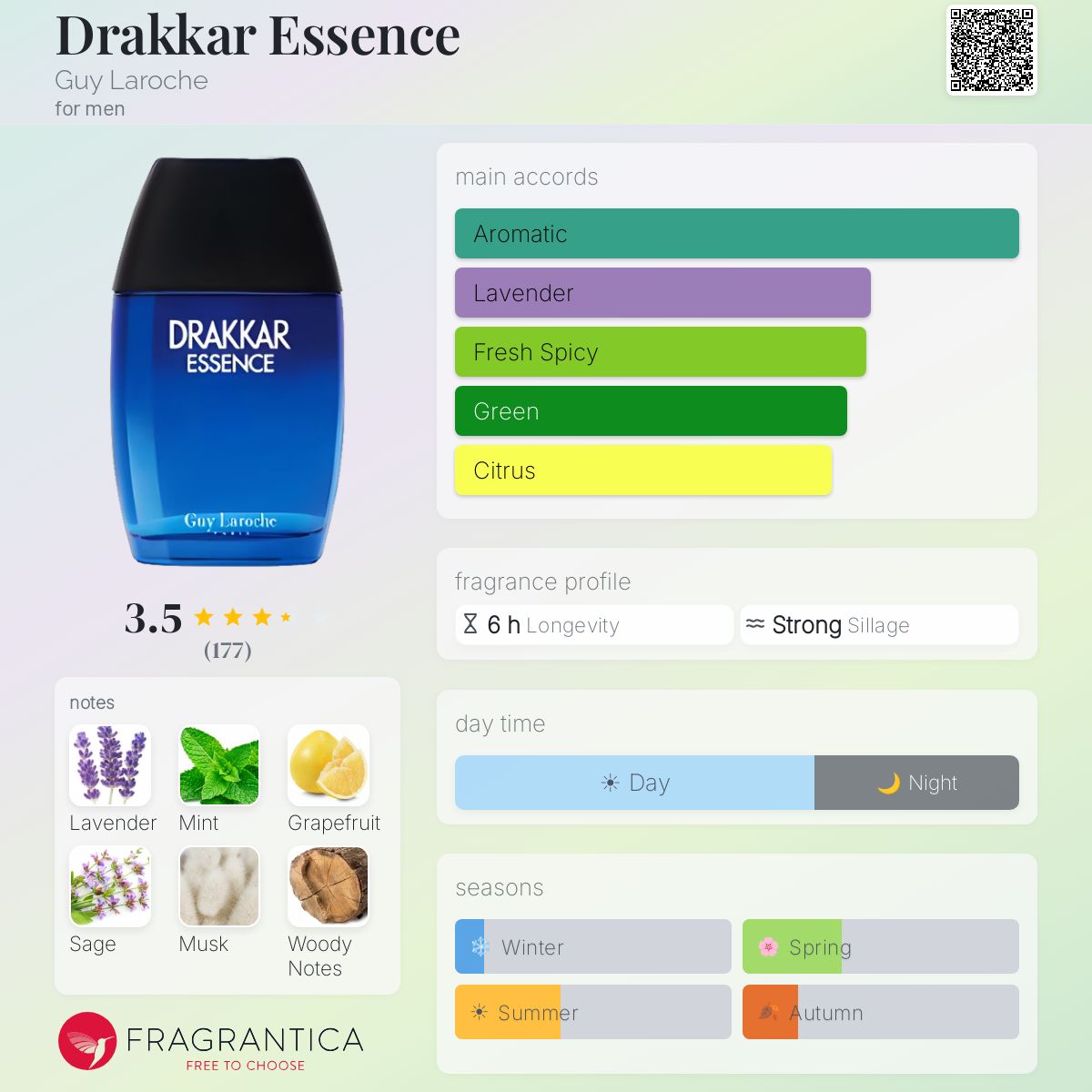 Profile card