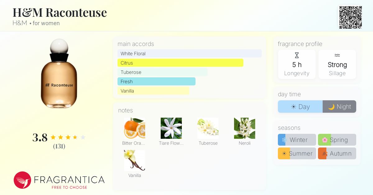Fragrance card