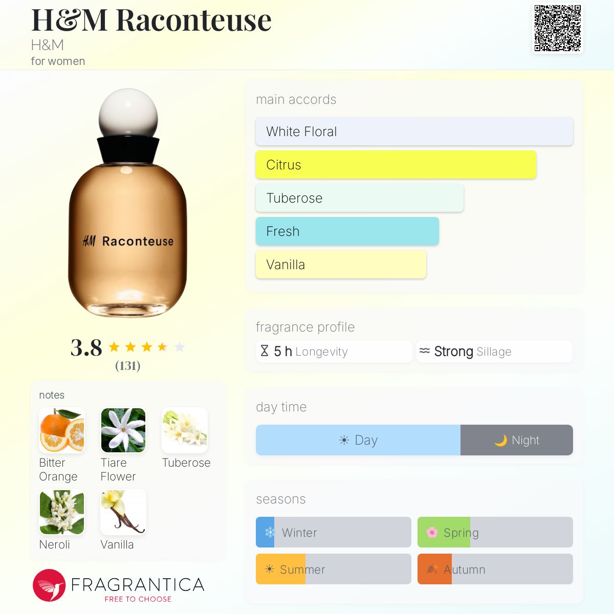 Profile card