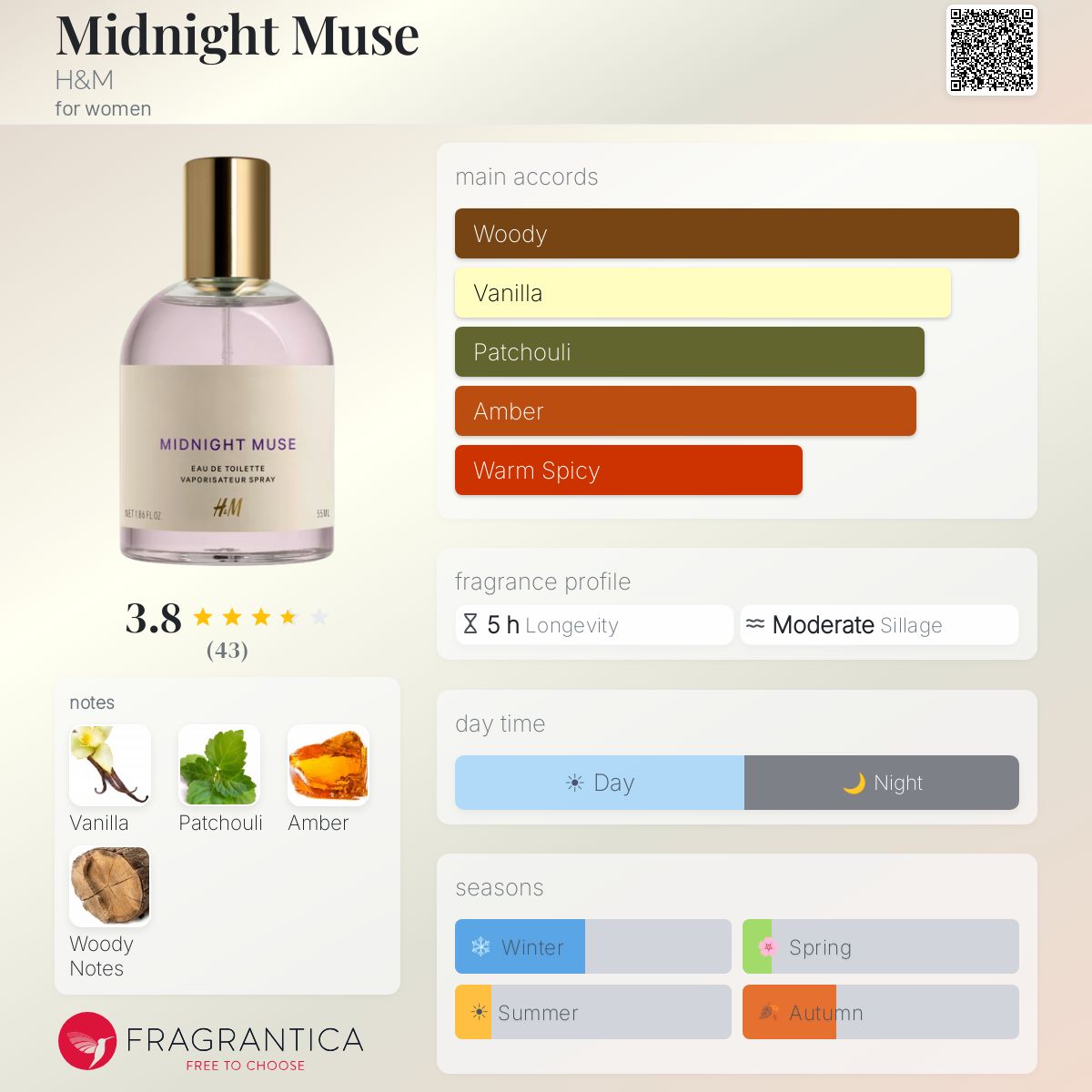 Profile card