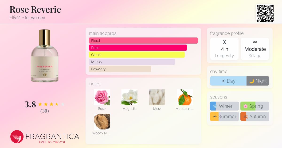 Fragrance card