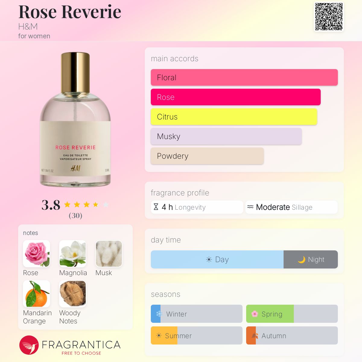 Profile card