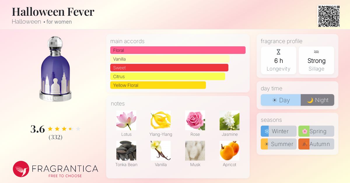 Fragrance card