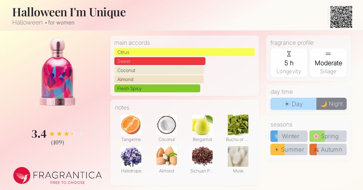 Fragrance card