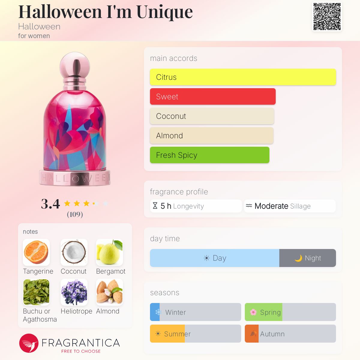 Profile card