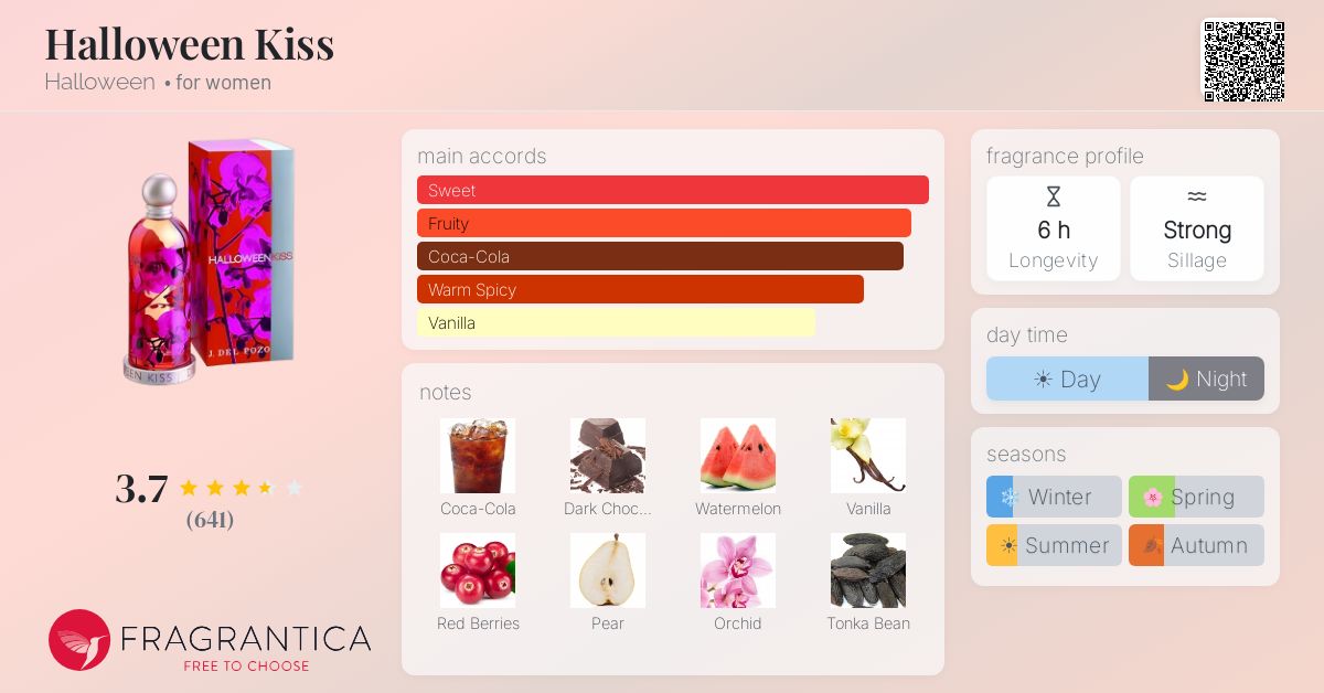 Fragrance card