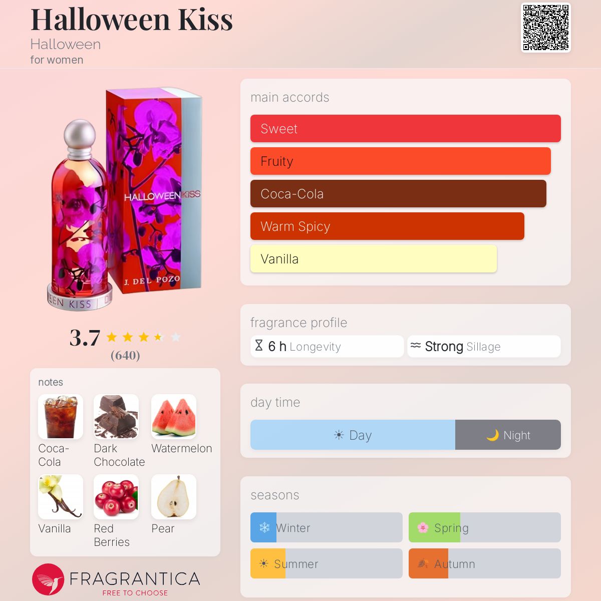 Profile card