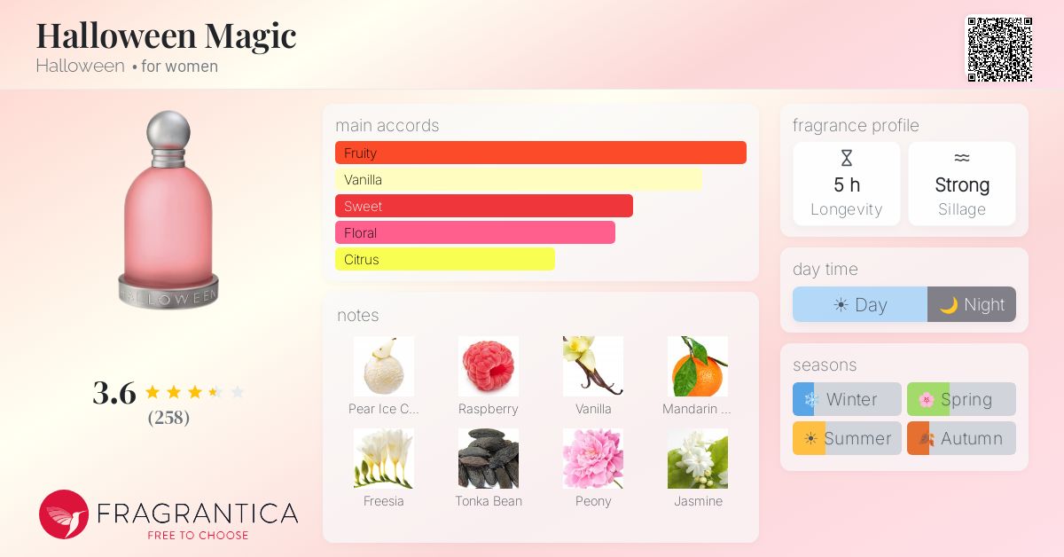 Fragrance card