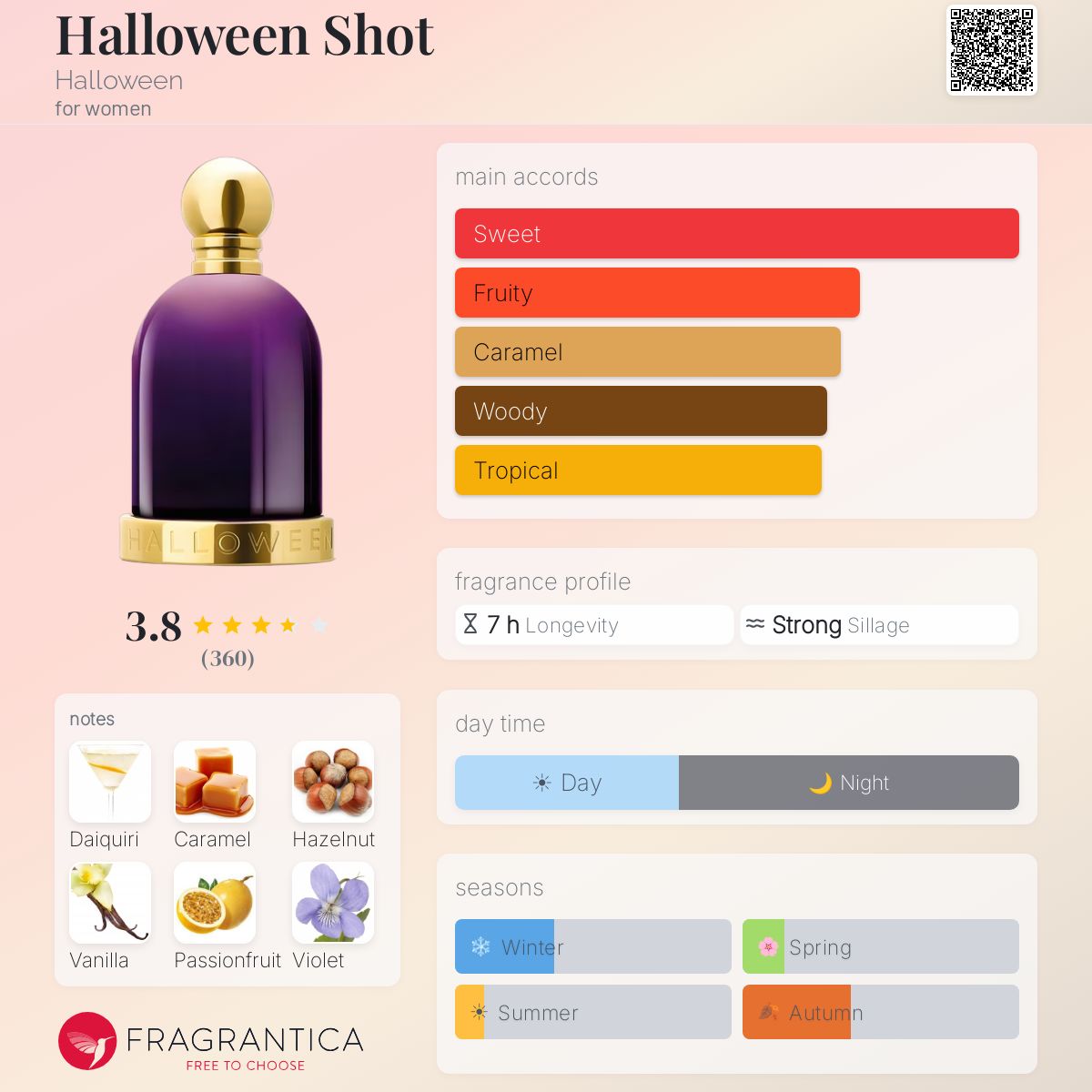 Profile card