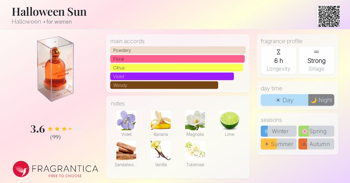 Fragrance card