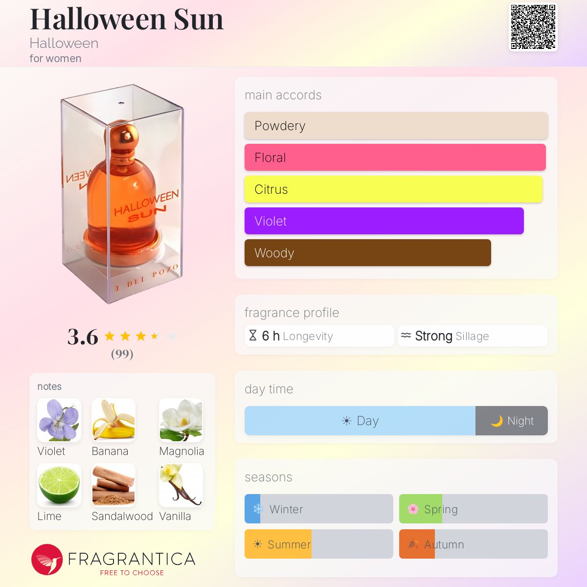 Profile card
