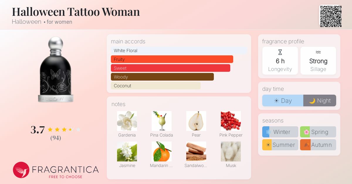 Fragrance card
