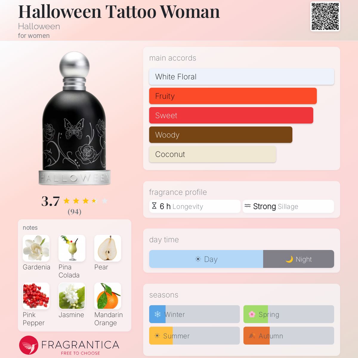 Profile card