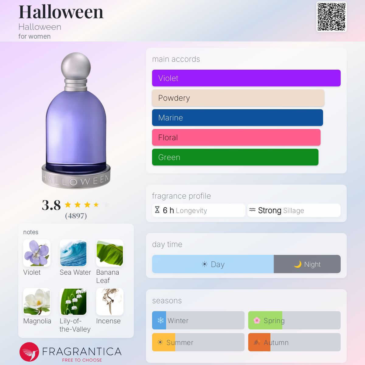 Profile card