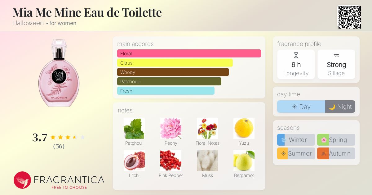 Fragrance card