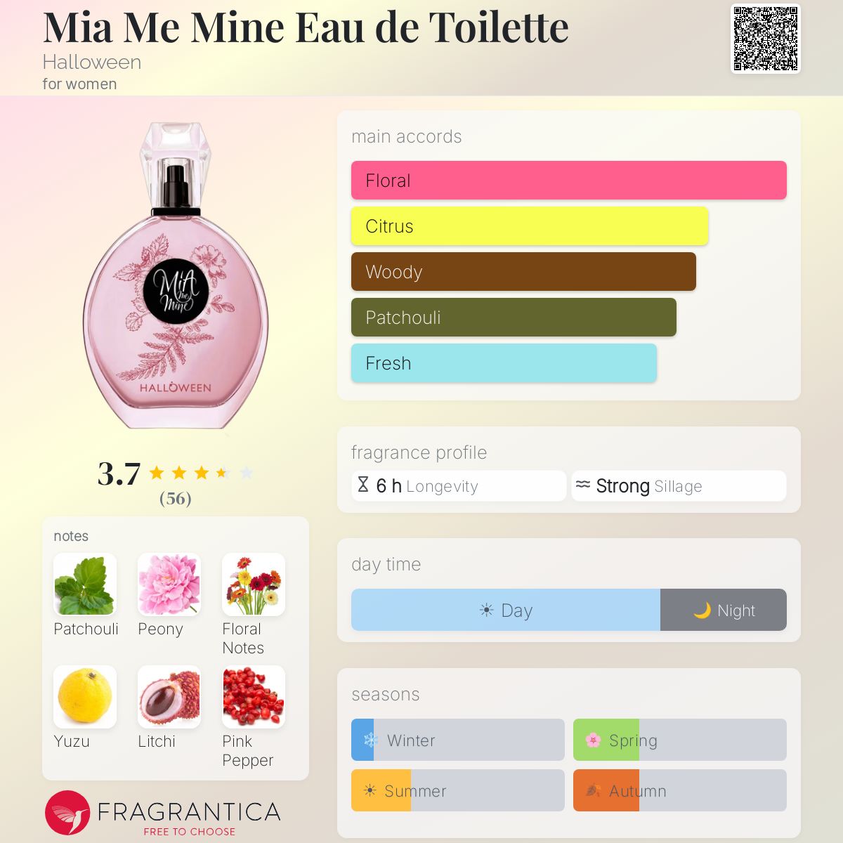 Profile card