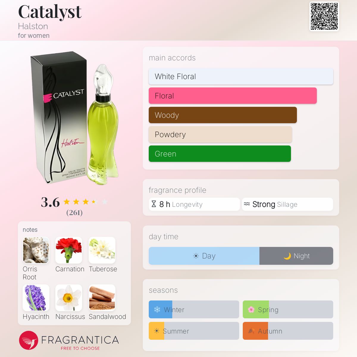 Profile card