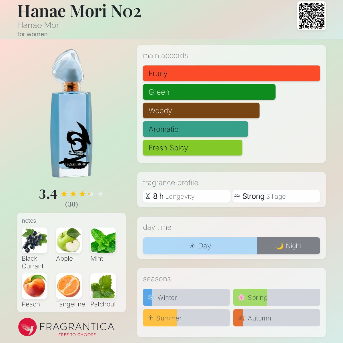 Ficha de perfil
