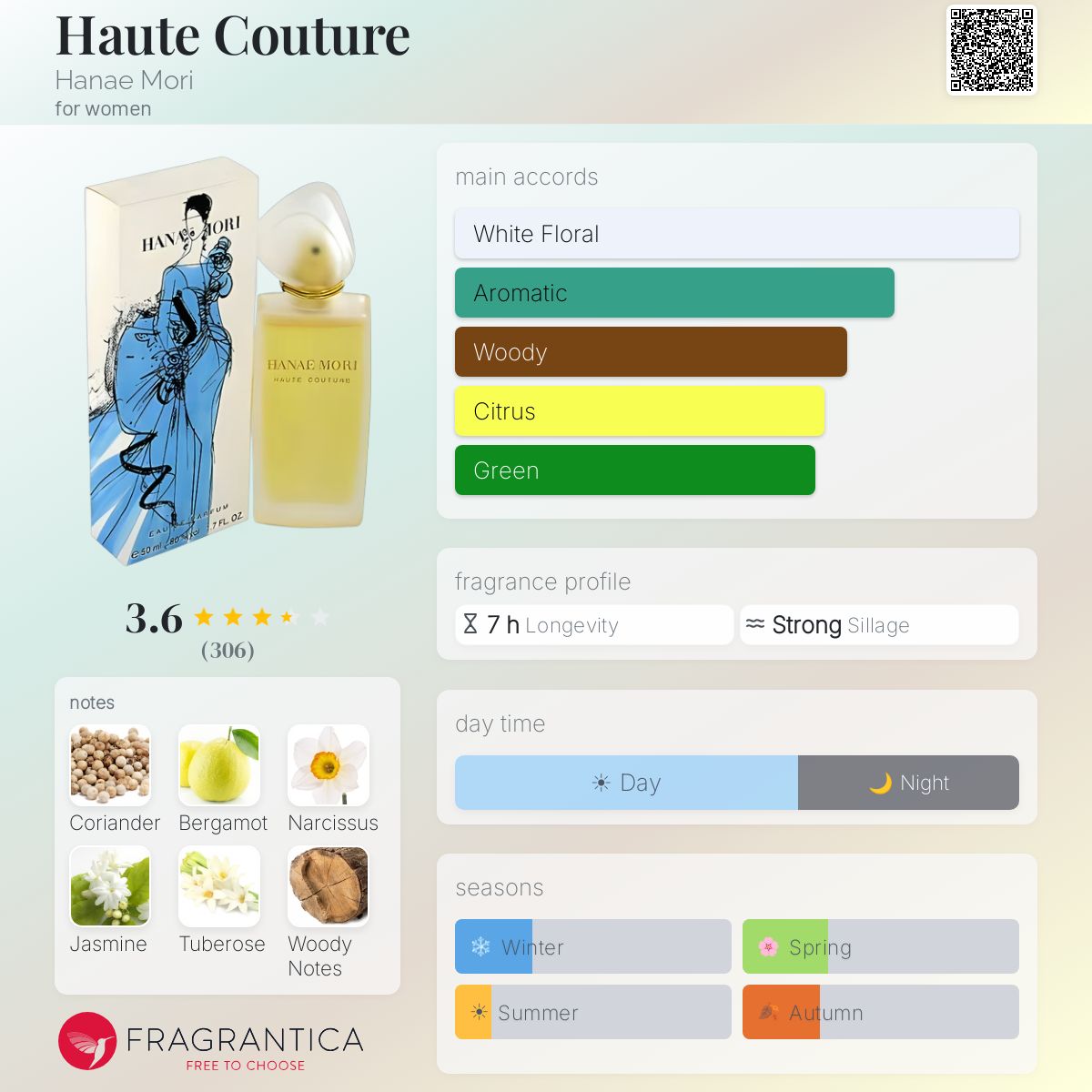 Profile card