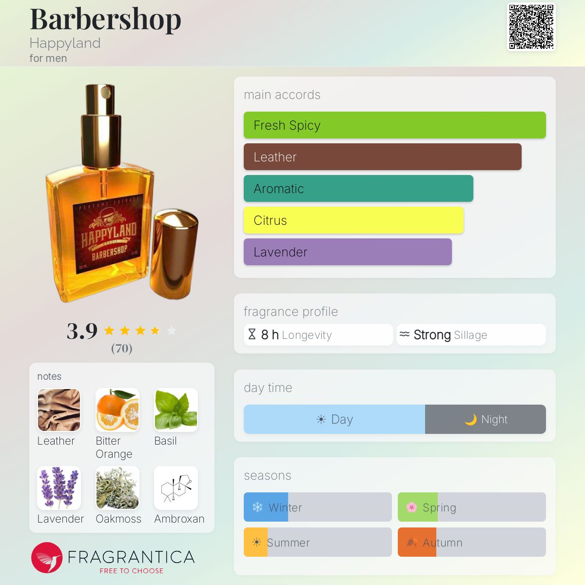 Profile card